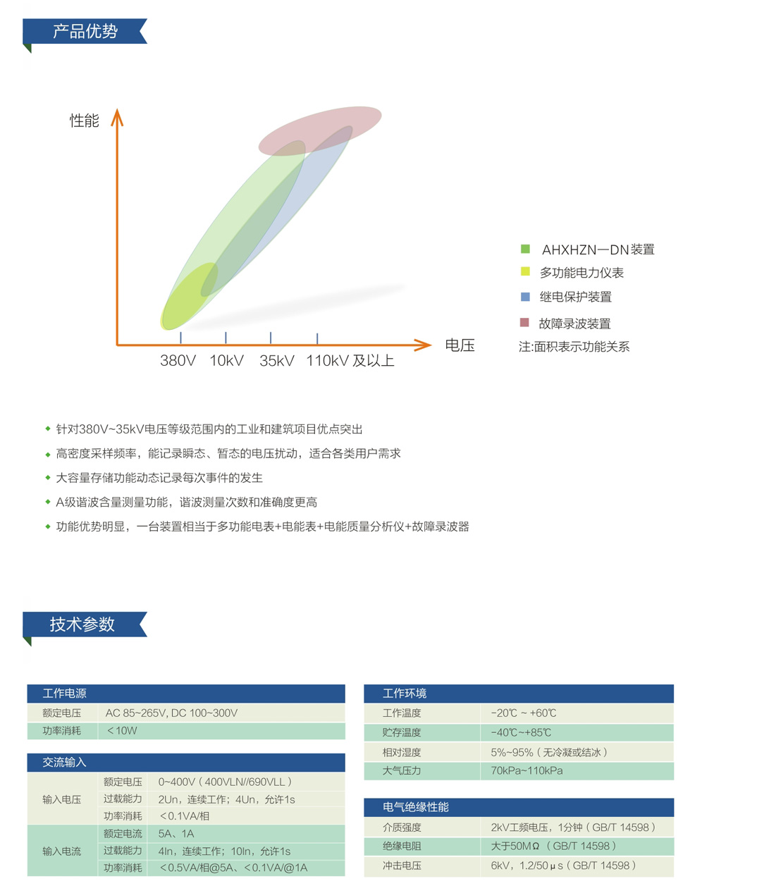 電力運行多相電能質(zhì)量分析裝置AHXHZN一DN(圖2)