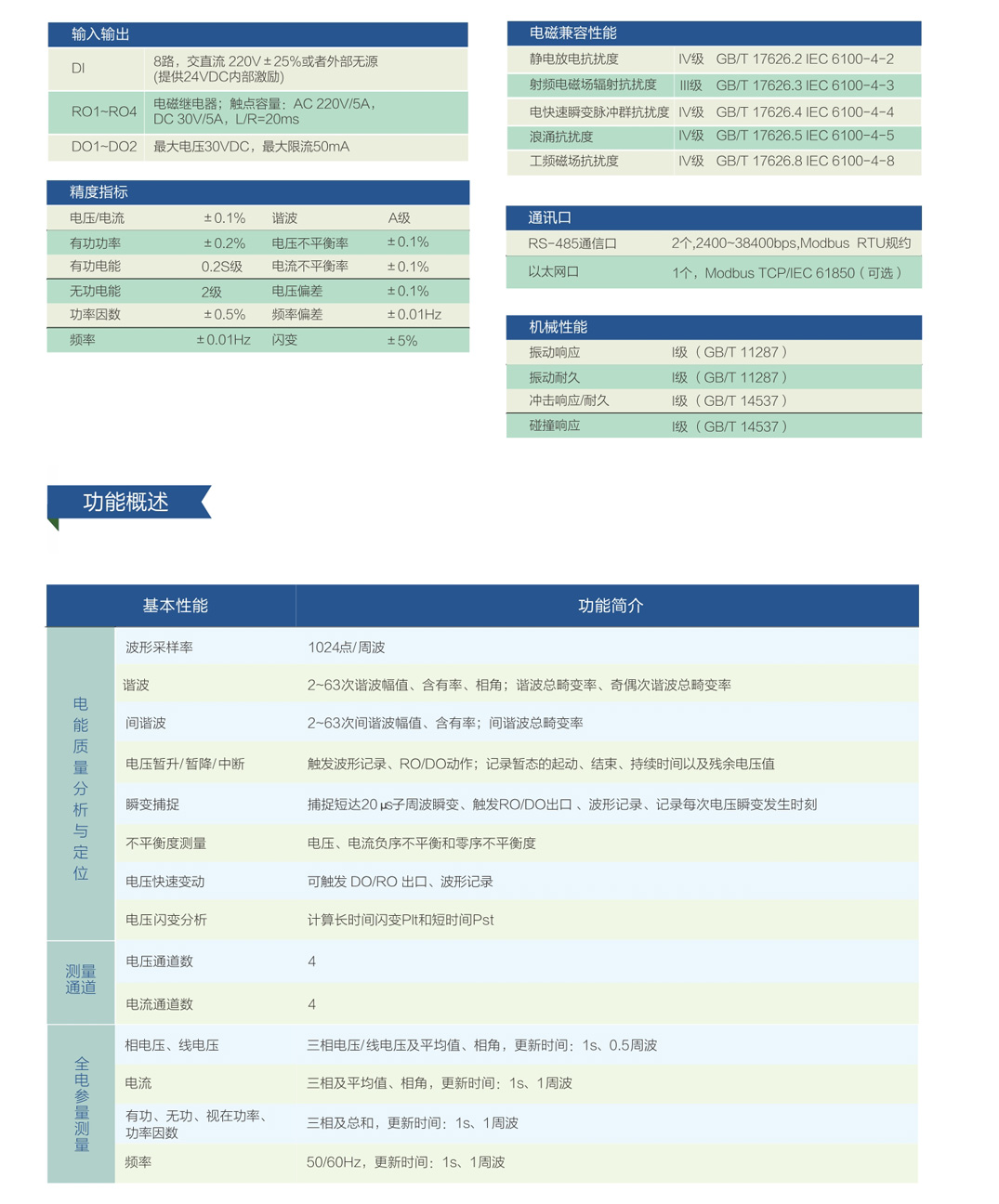 電力運行多相電能質(zhì)量分析裝置AHXHZN一DN(圖3)