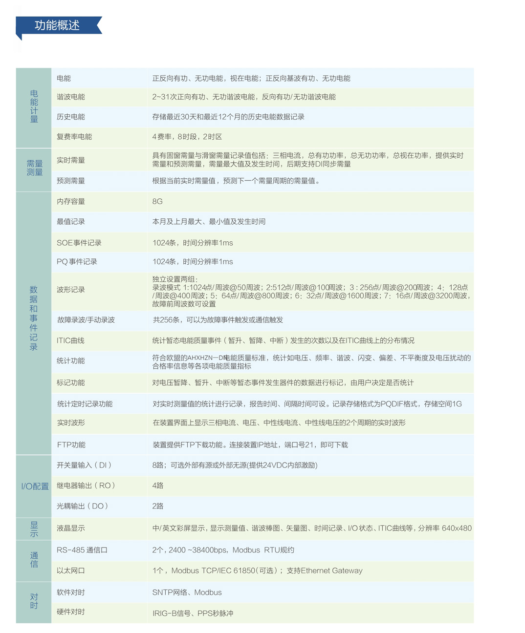 電力運行多相電能質(zhì)量分析裝置AHXHZN一DN(圖4)