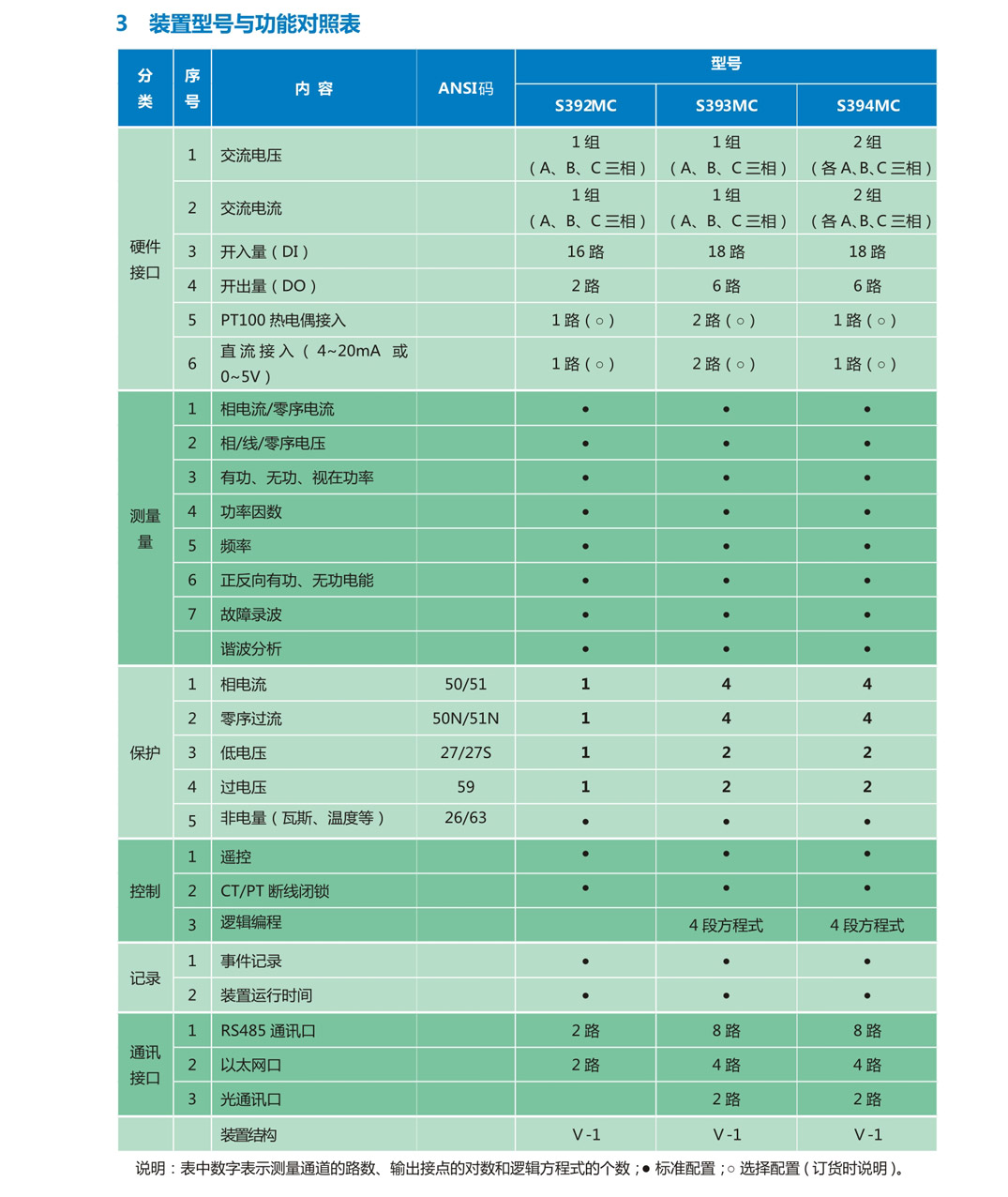 箱變測控裝置AHXHZN-CK(圖2)