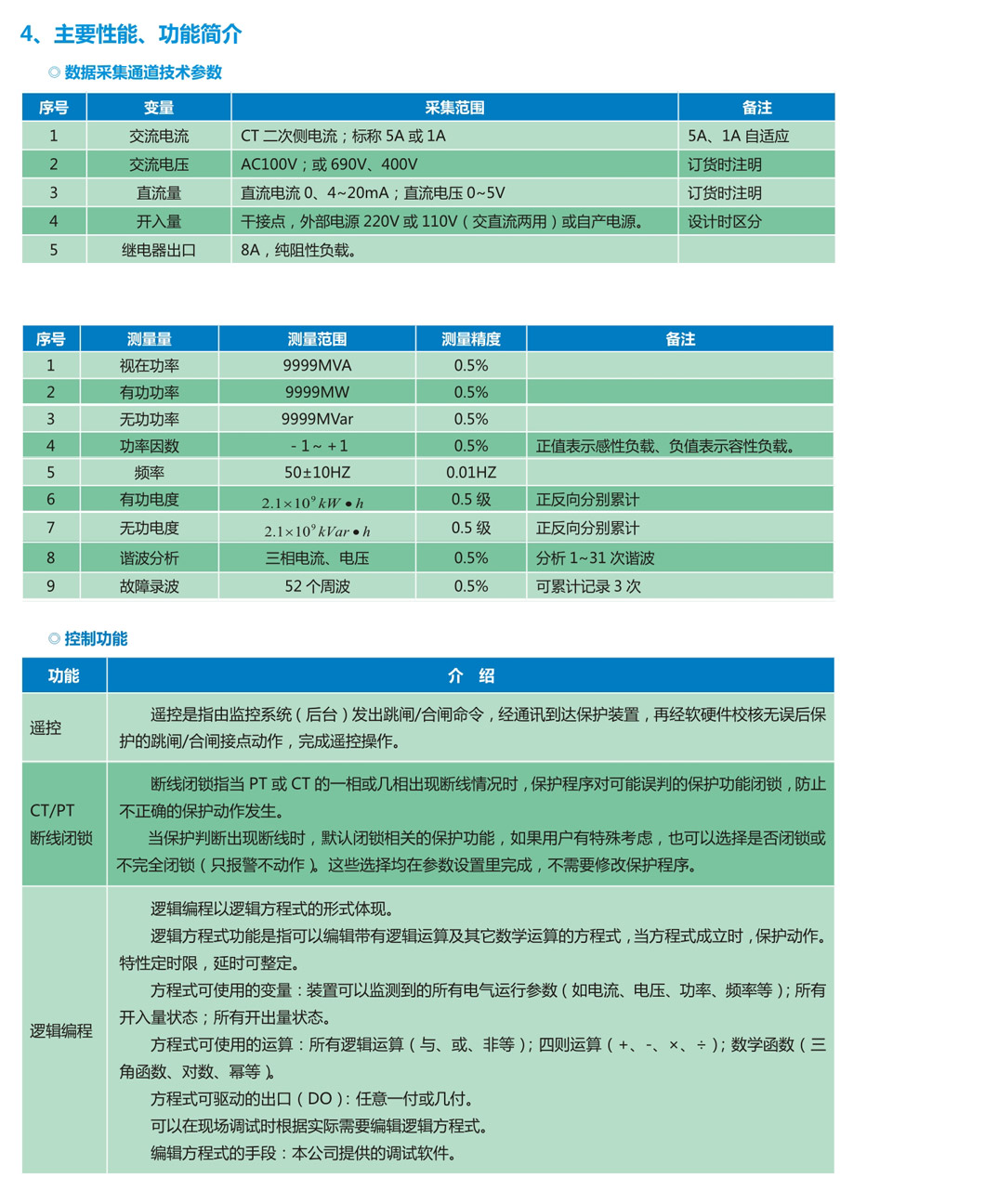 箱變測控裝置AHXHZN-CK(圖3)